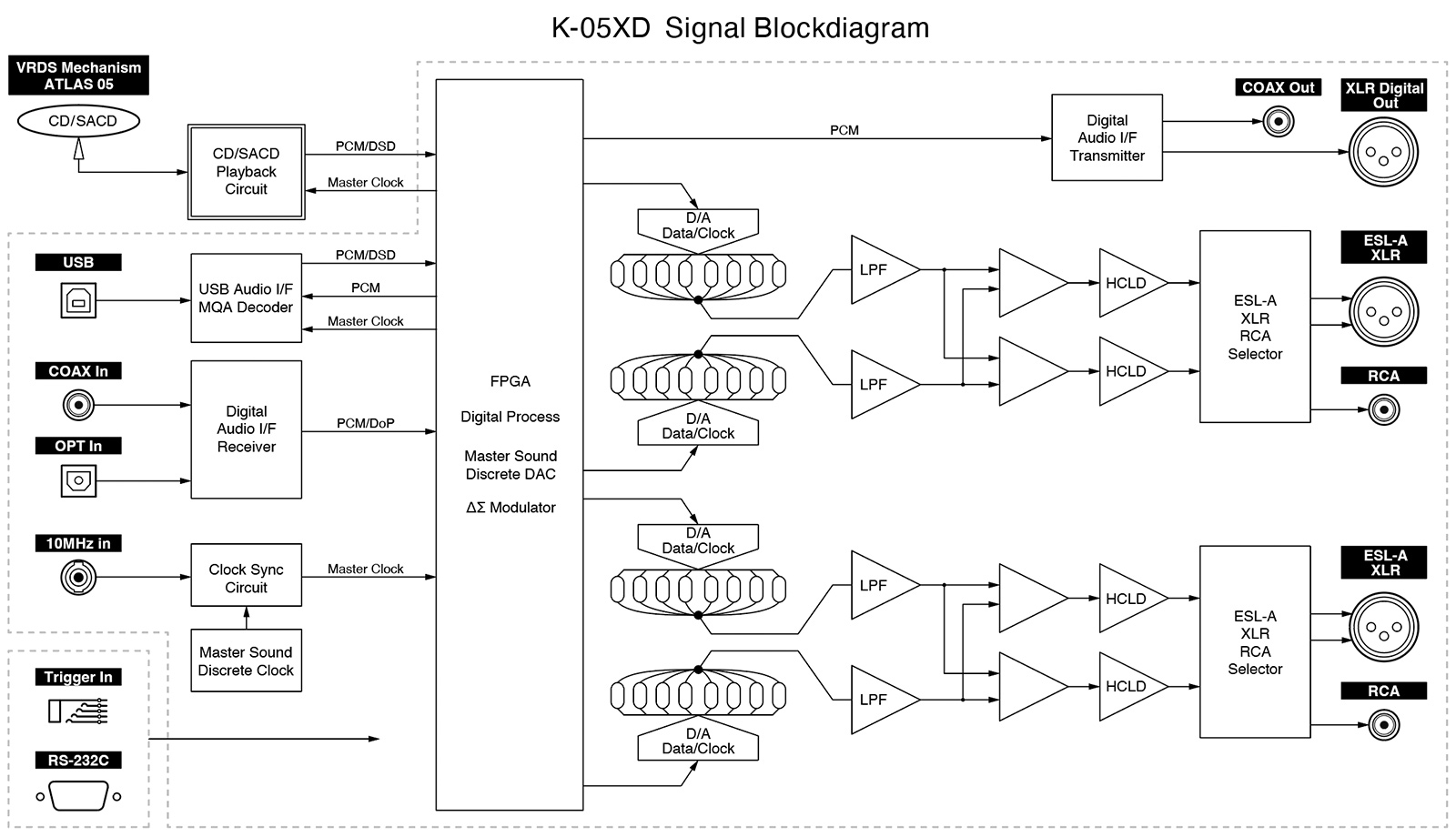 Esoteric K-05XD DAC 