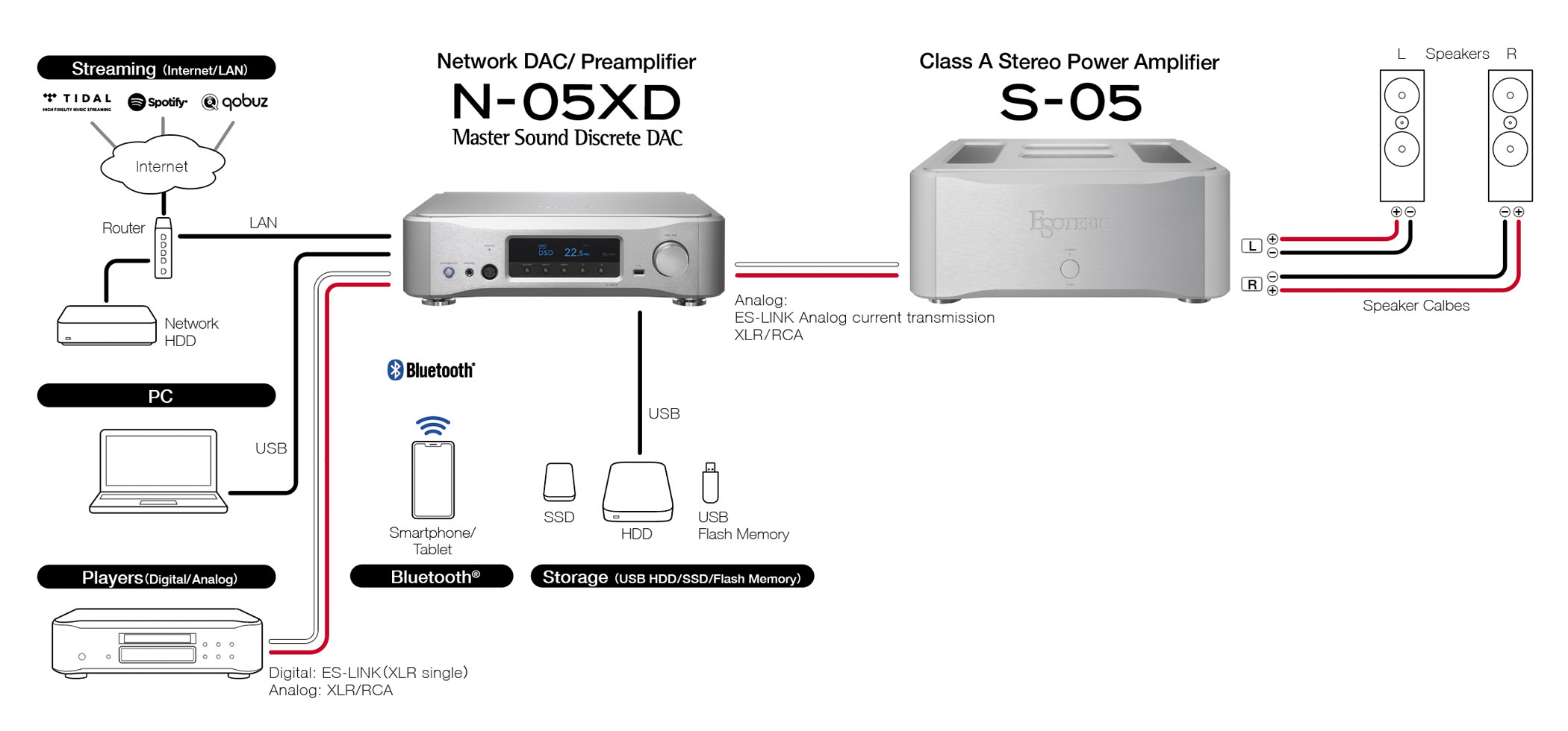 Esoteric S-05 + N-05XD